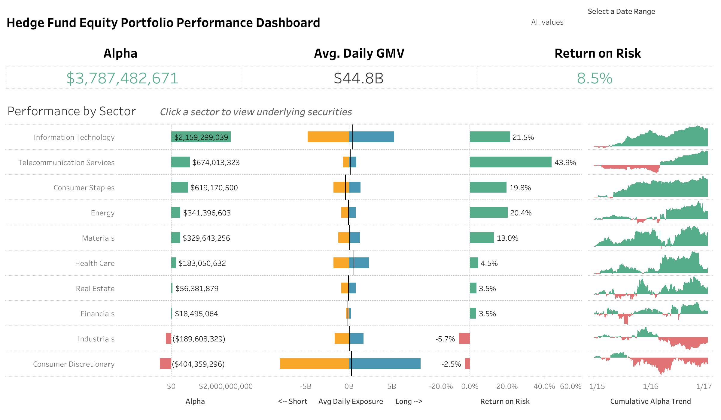 thumbnail: Sector Performance