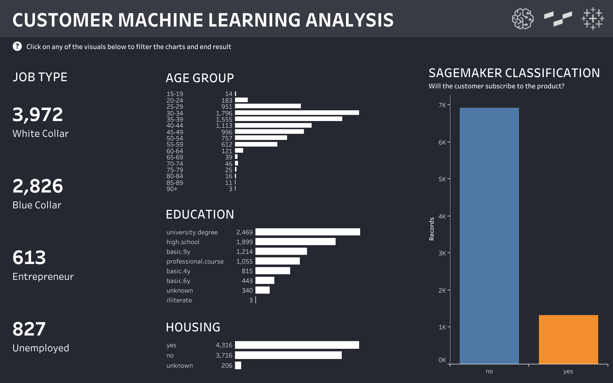 thumbnail: SageMaker Customer ML Analysis