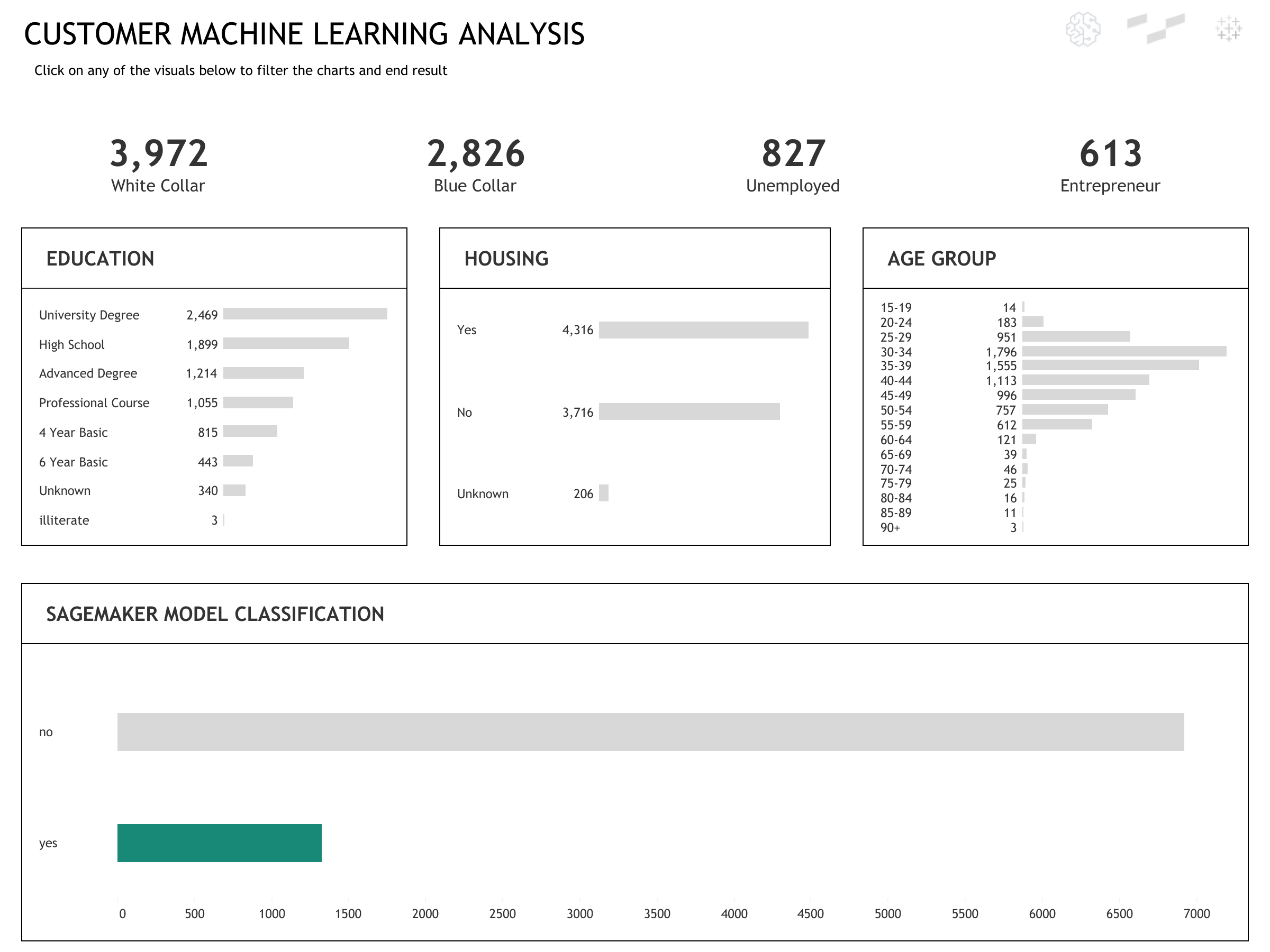 thumbnail: Machine Learning