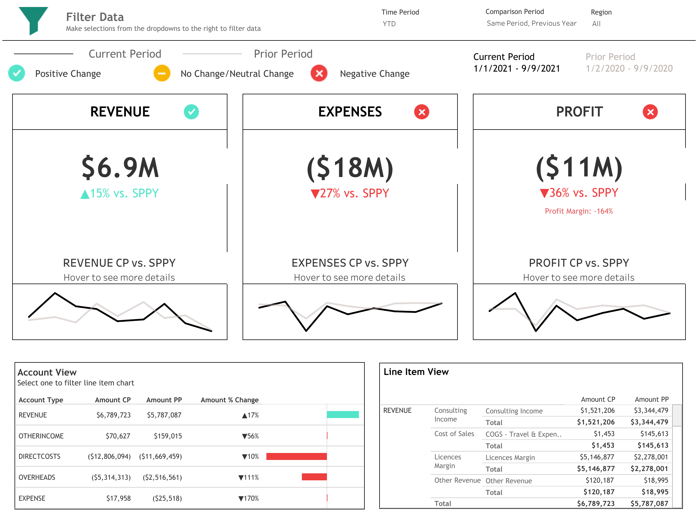 thumbnail: Income Statement Dashboard