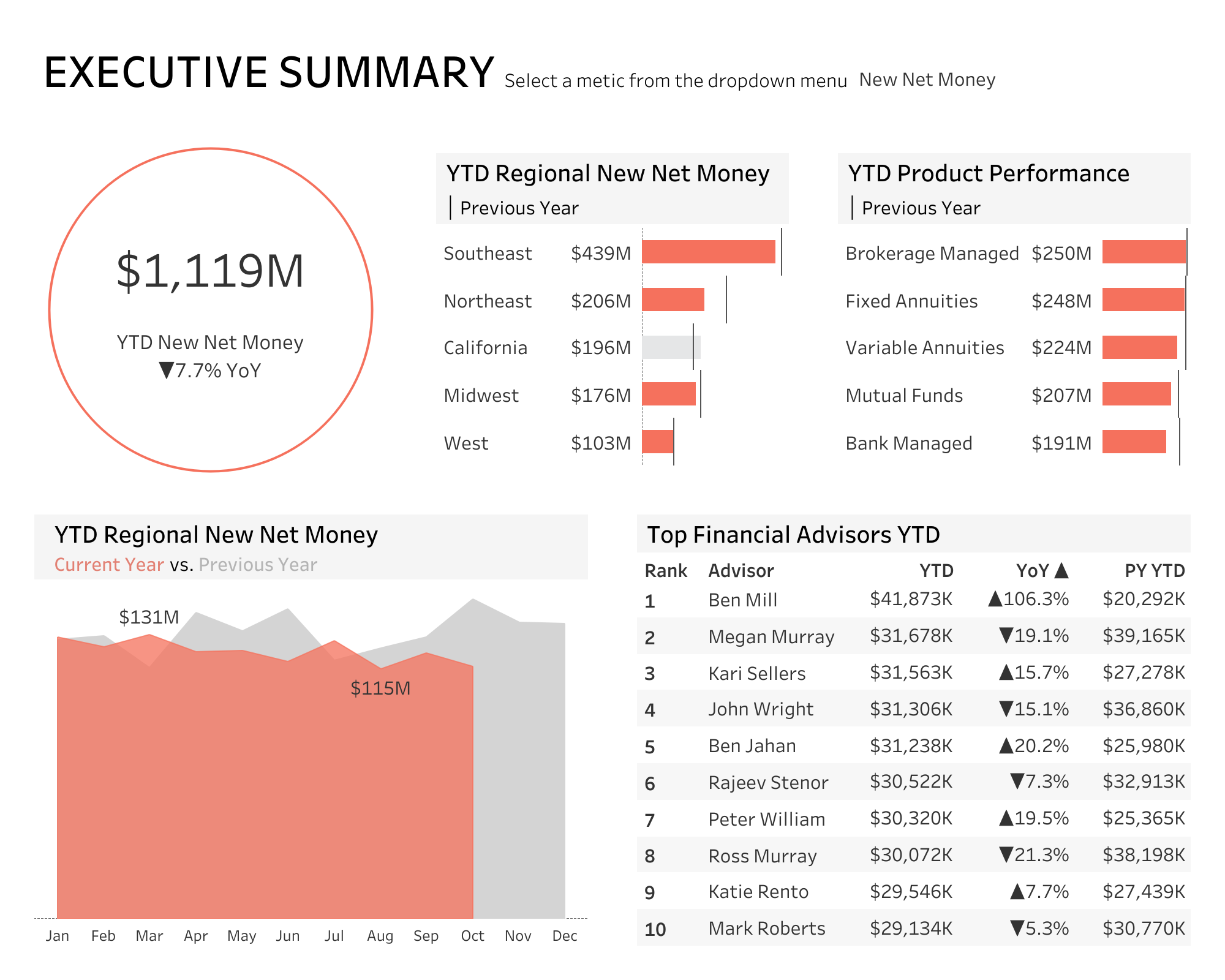 thumbnail: Executive Summary (2)